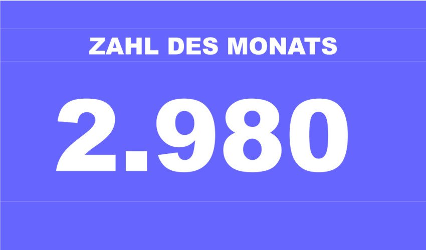 Zahl des monats 1021.jpg