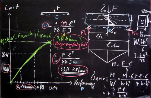 Jahr der Wissenschaft?